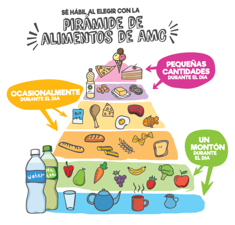 pirámide de alimentos